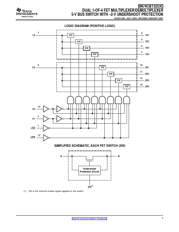 SN74CBT3253CD