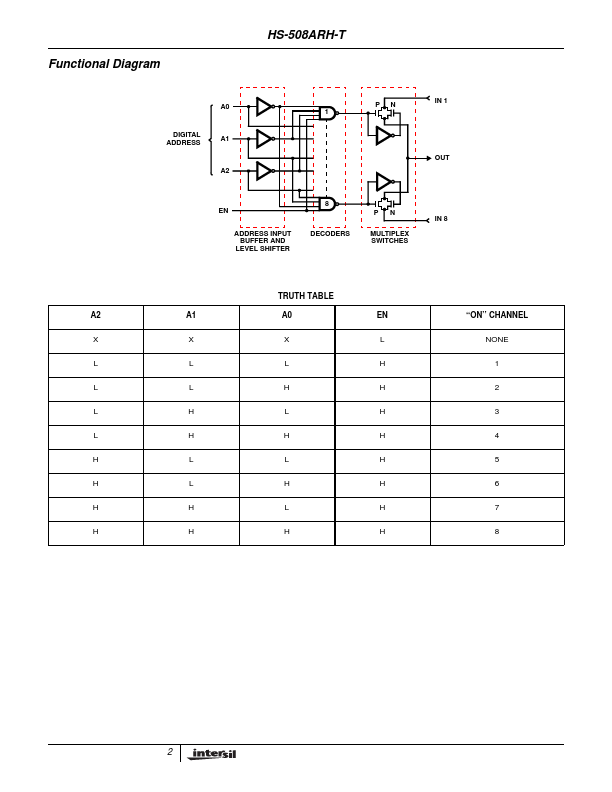 HS1-508ARH-T