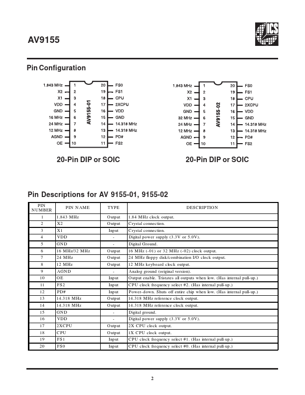 AV9155-02M20