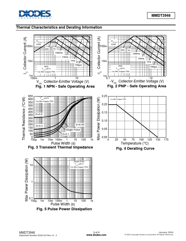 MMDT3946