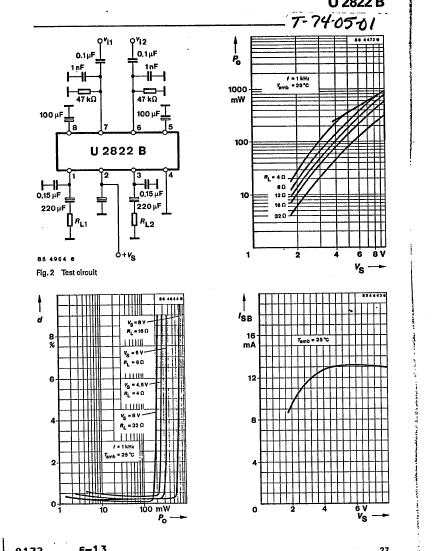 U2822B