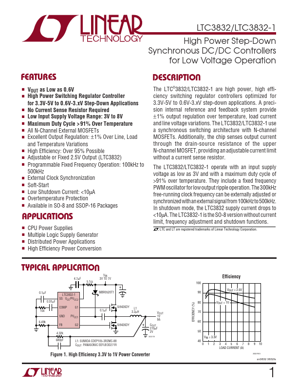 LTC3832-1