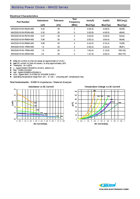 MHCD201610A