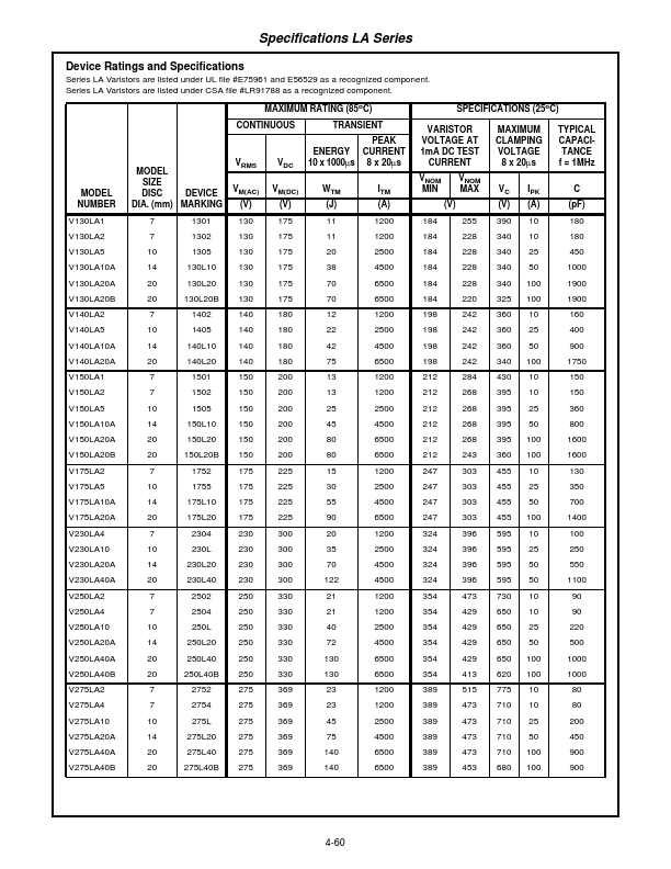 V150LA20A