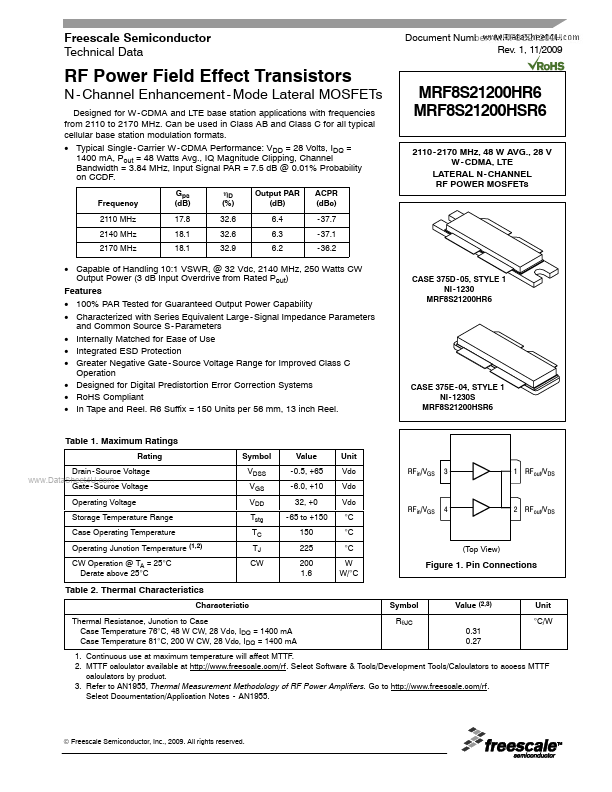 MRF8S21200HSR6