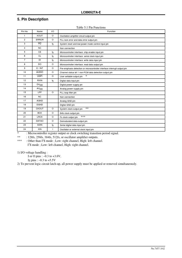 LC89052TA-E