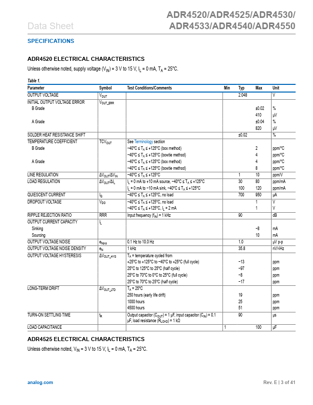 ADR4540