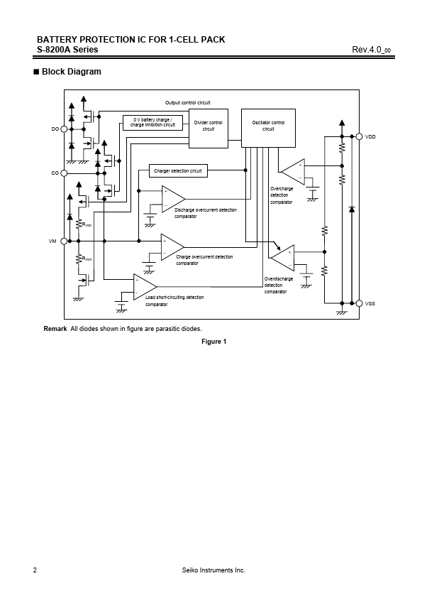 S-8200A