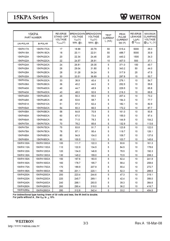 15KPA150A