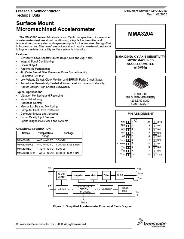 MMA3204