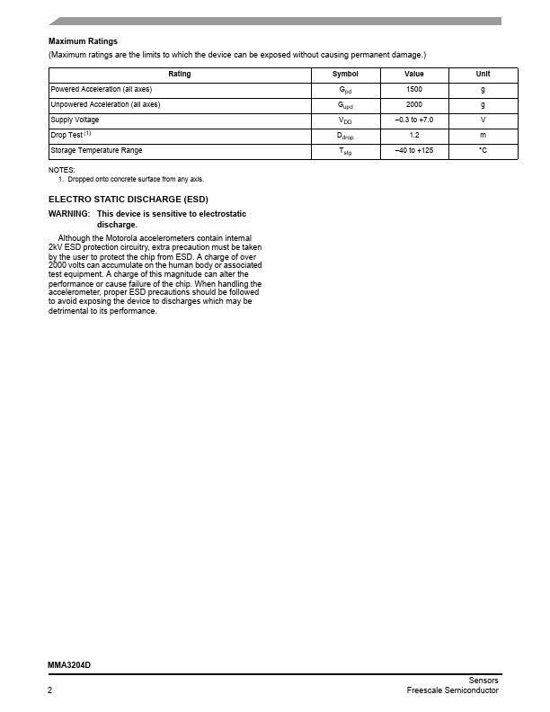 MMA3204