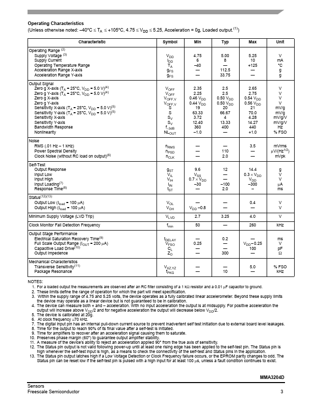 MMA3204