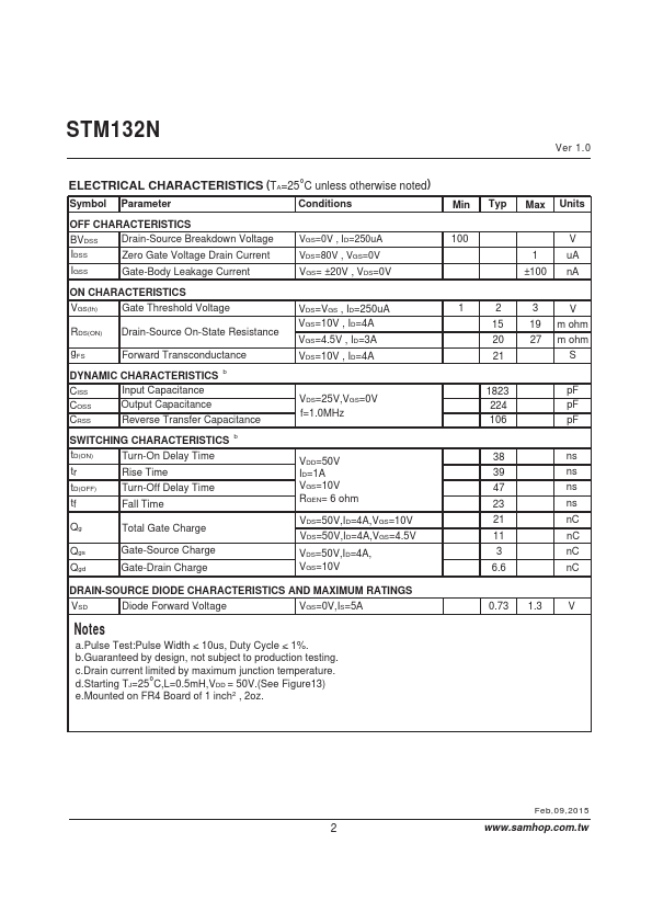 STM132N