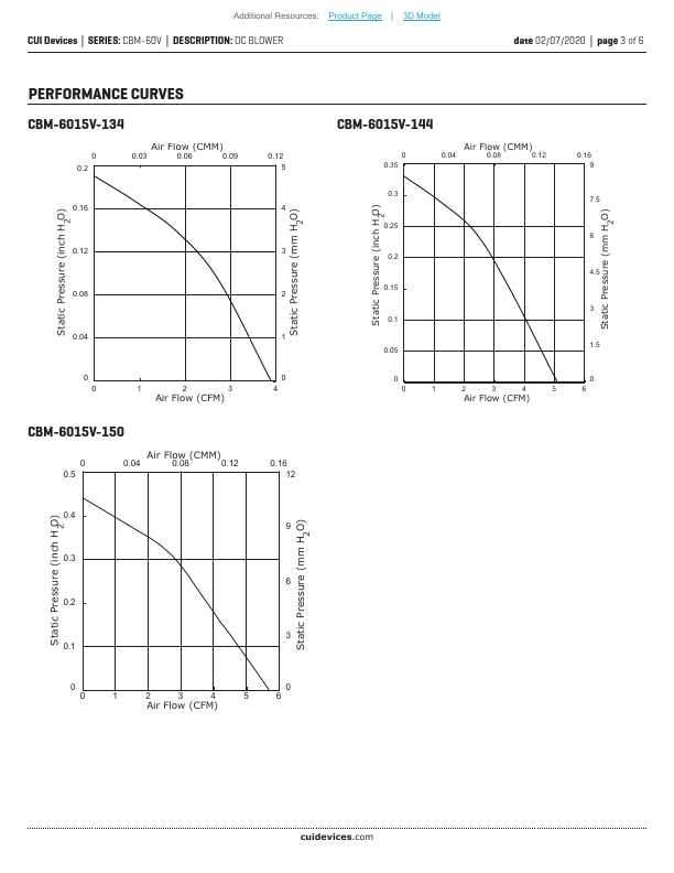 CBM-6015V-134