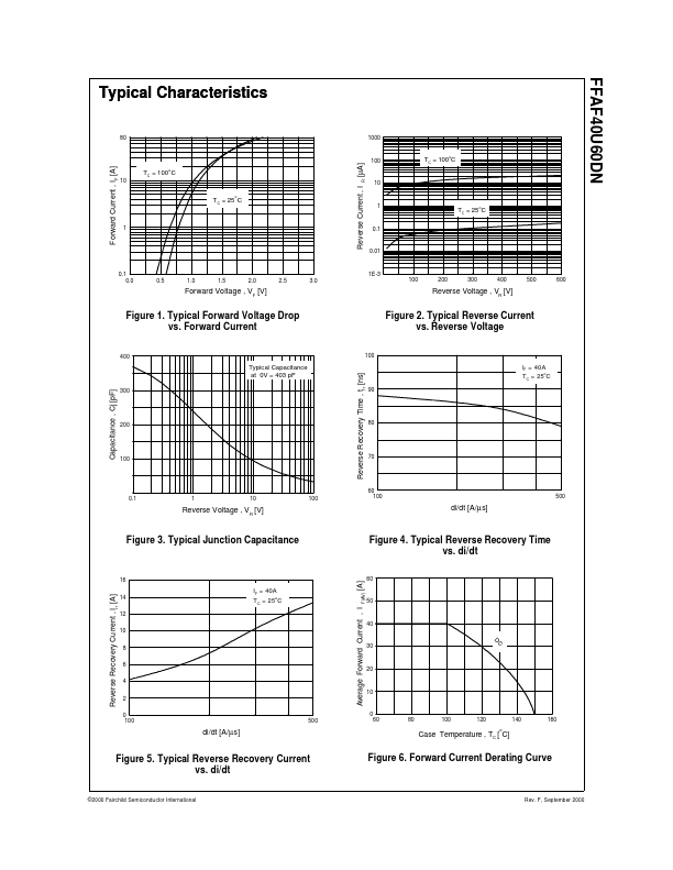 FFAF40U60DN