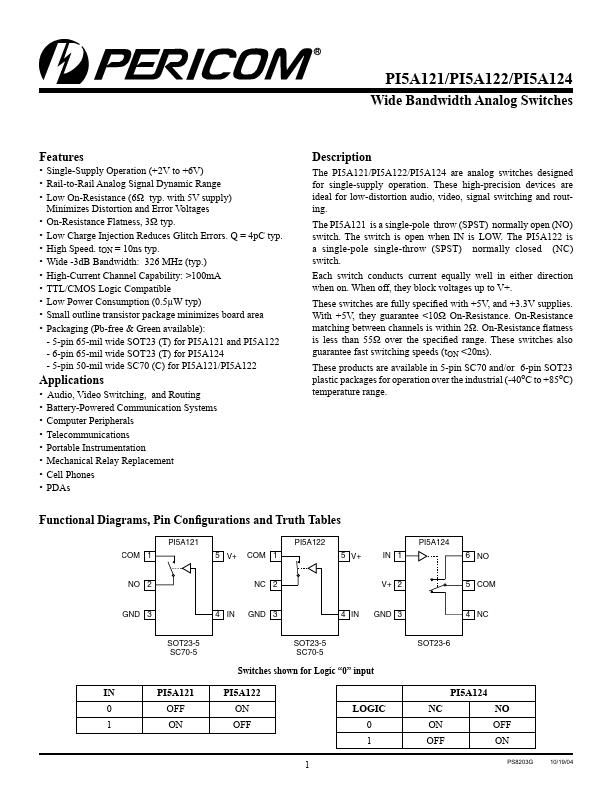 PI5A121