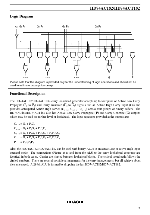 HD74AC182