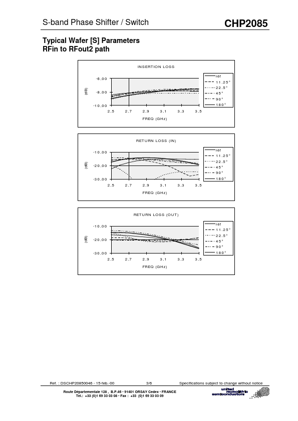 CHP2085