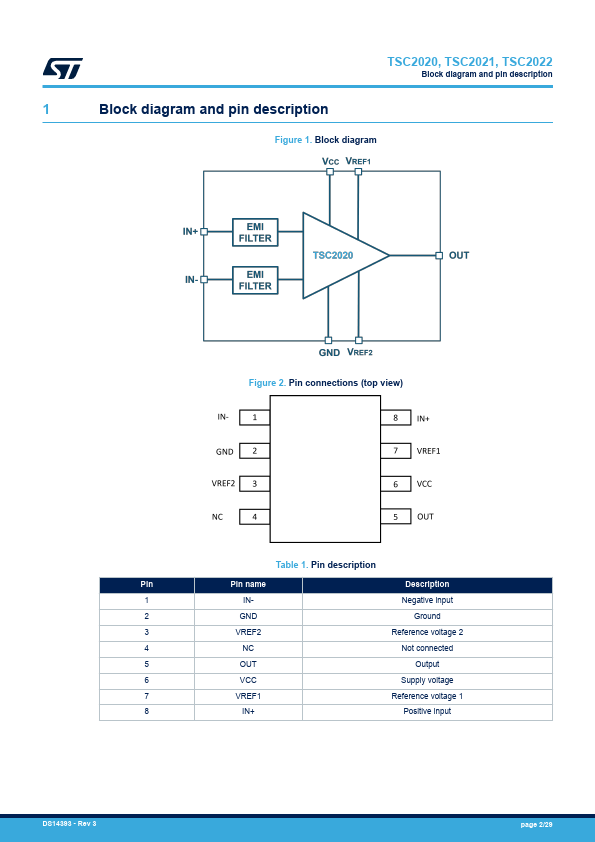 TSC2021