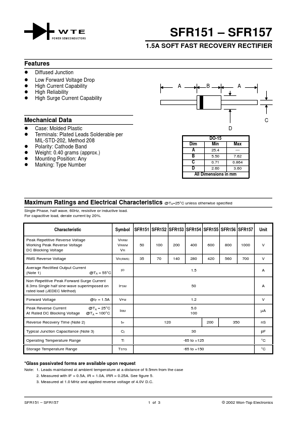 SFR151