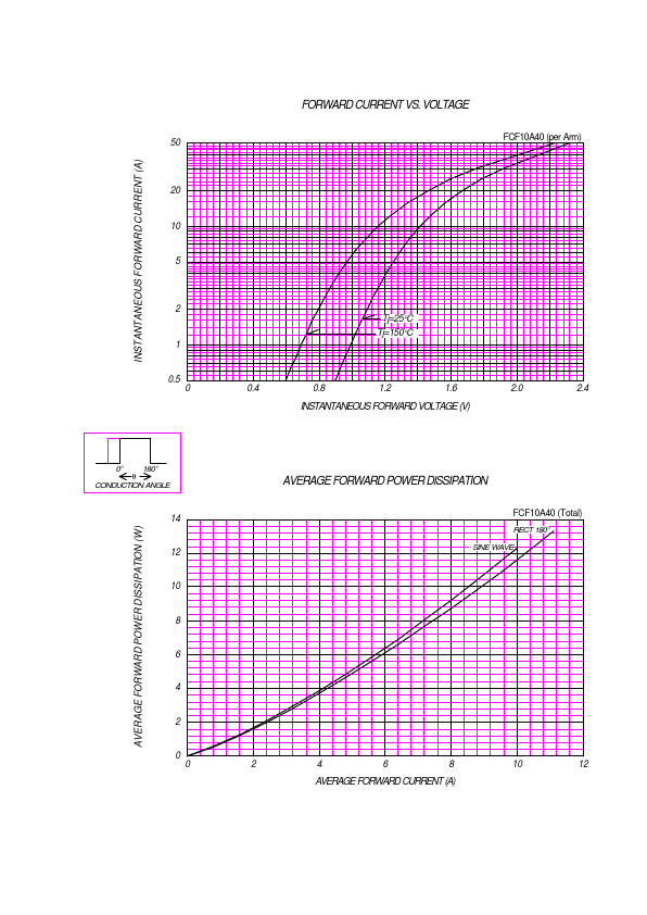 FCF10A40