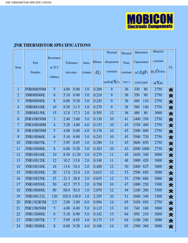 JNR10S100L