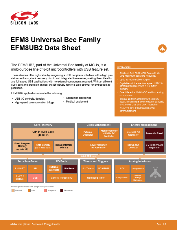 EFM8UB2