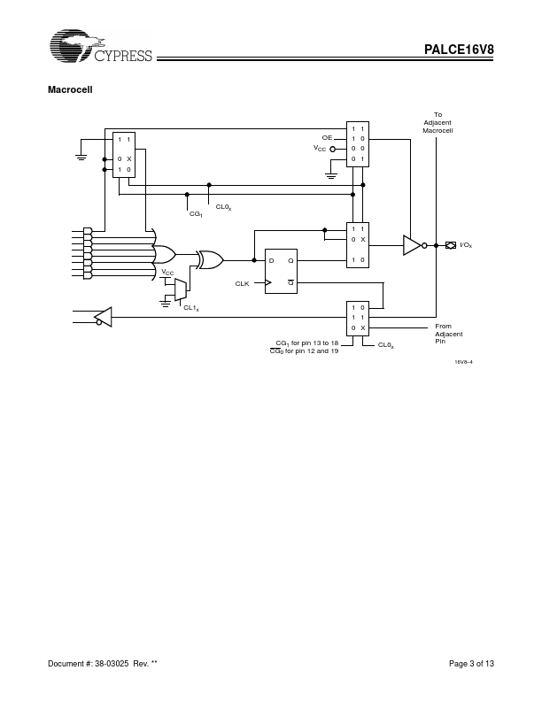 PALCE16V8