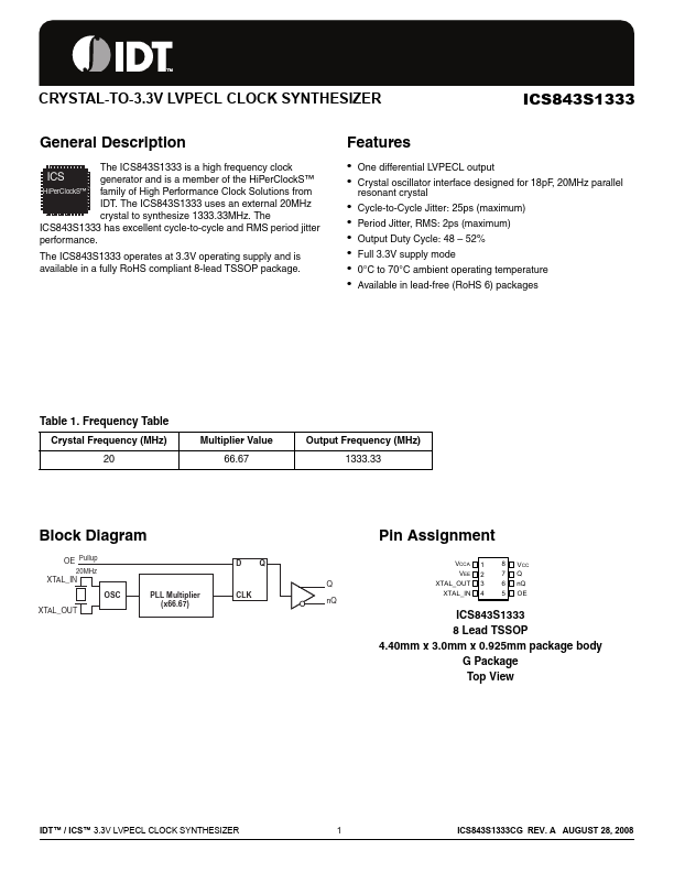 ICS843S1333