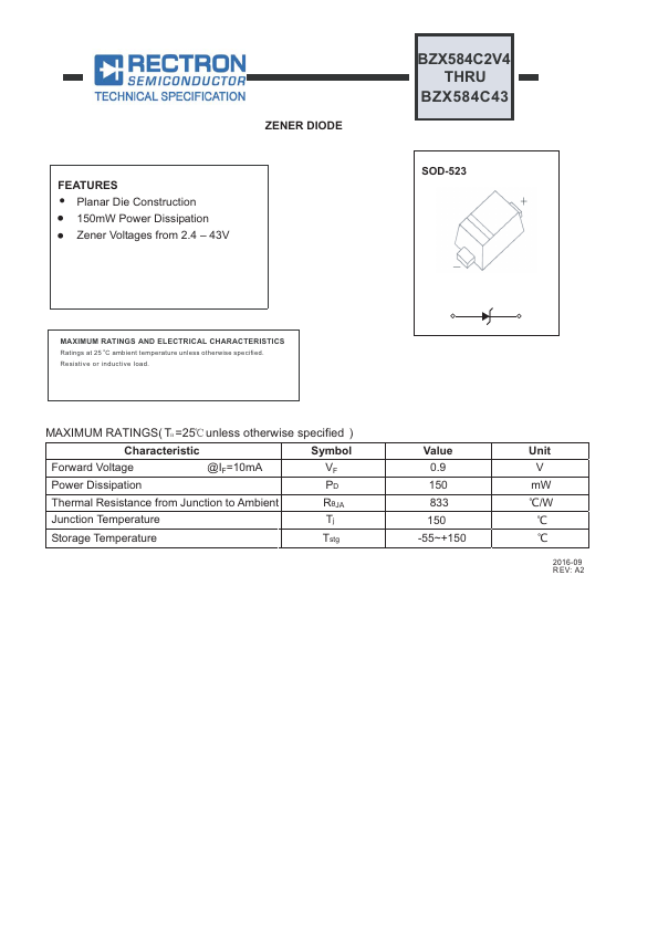 BZX584C4V7