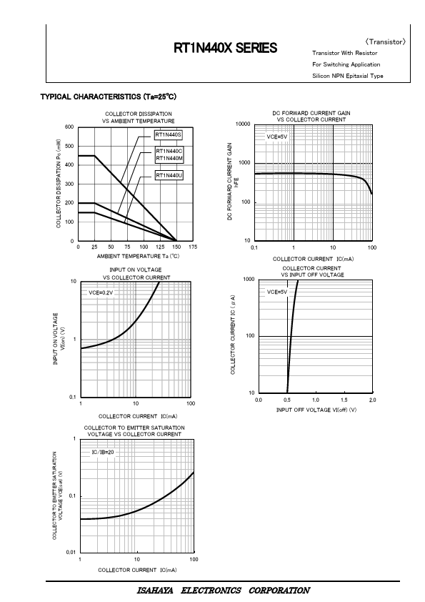 RT1N440M