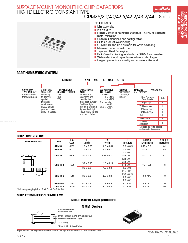 GRM40-xY5V