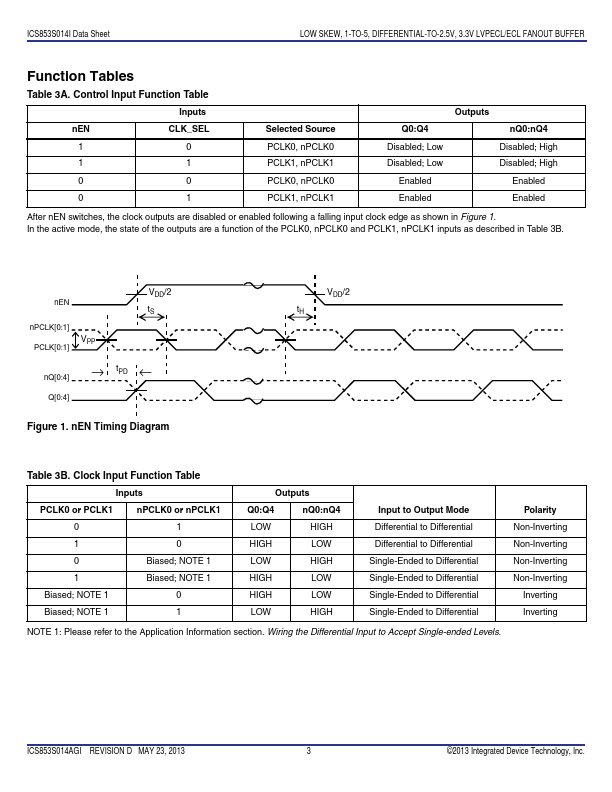 ICS853S014I