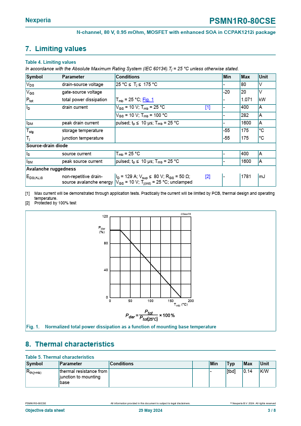 PSMN1R0-80CSE