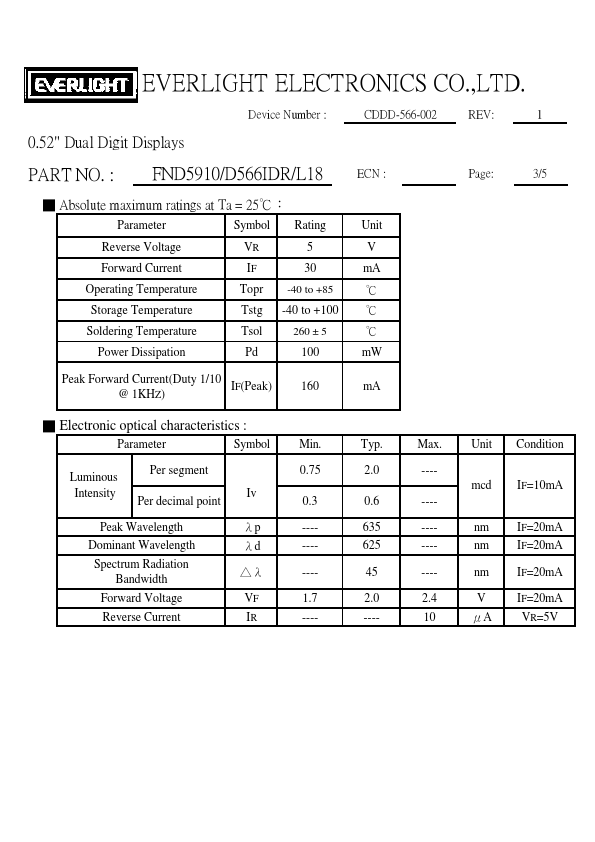 FND566IDRL18