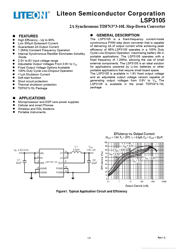 LSP3105