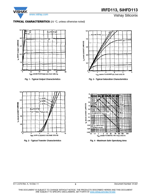 IRFD113