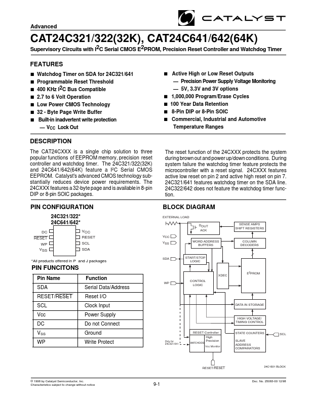 CAT24C641