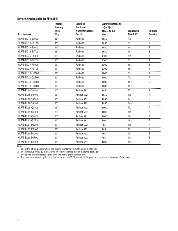 HLMP-EG32-K0000