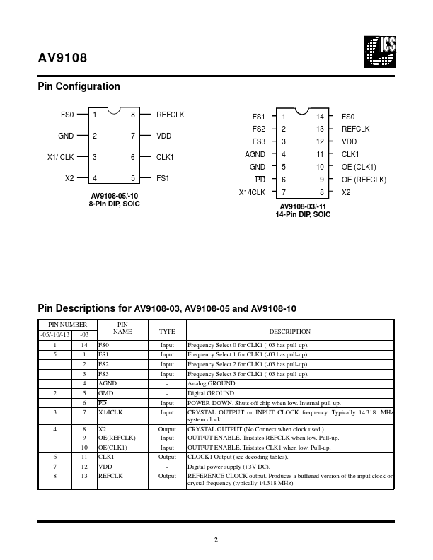 AV9108