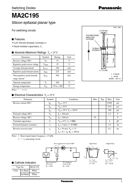 MA2C195