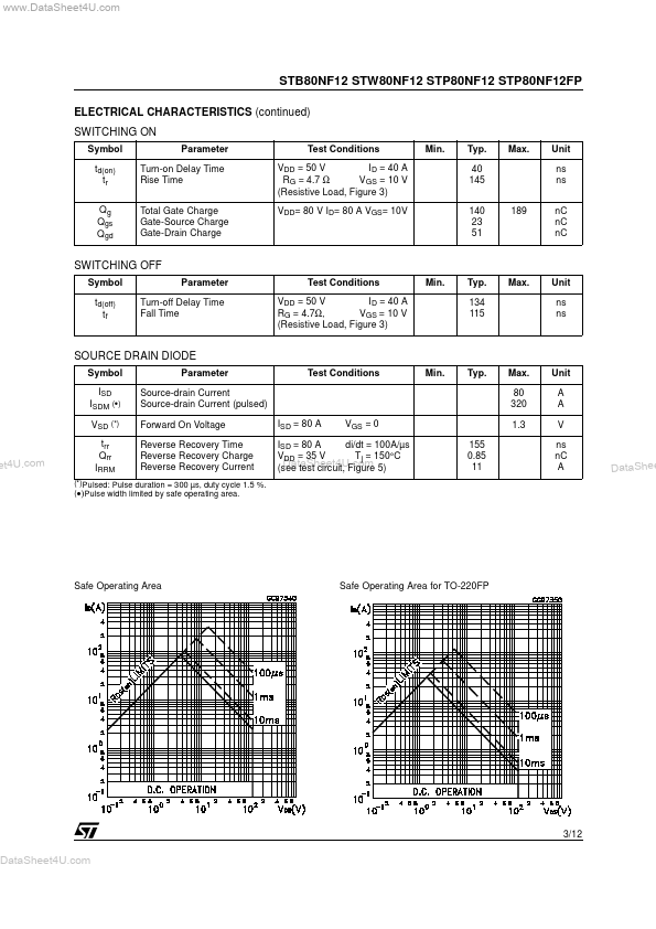 STB80NF12