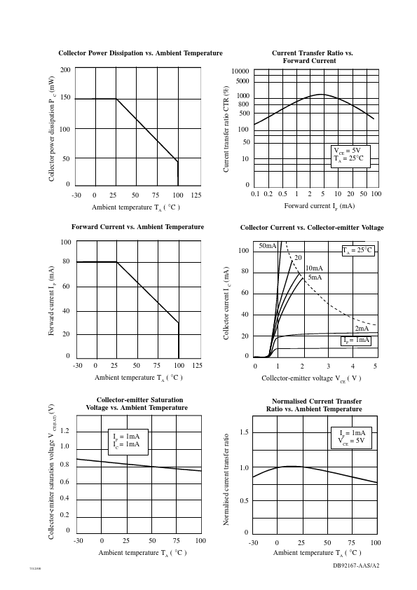 H11B2