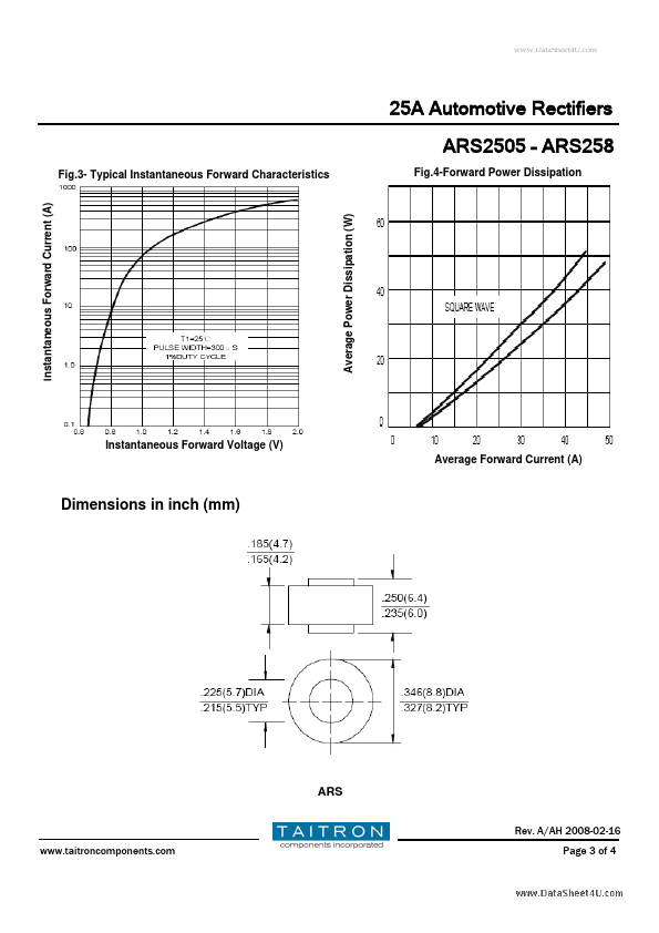 ARS251