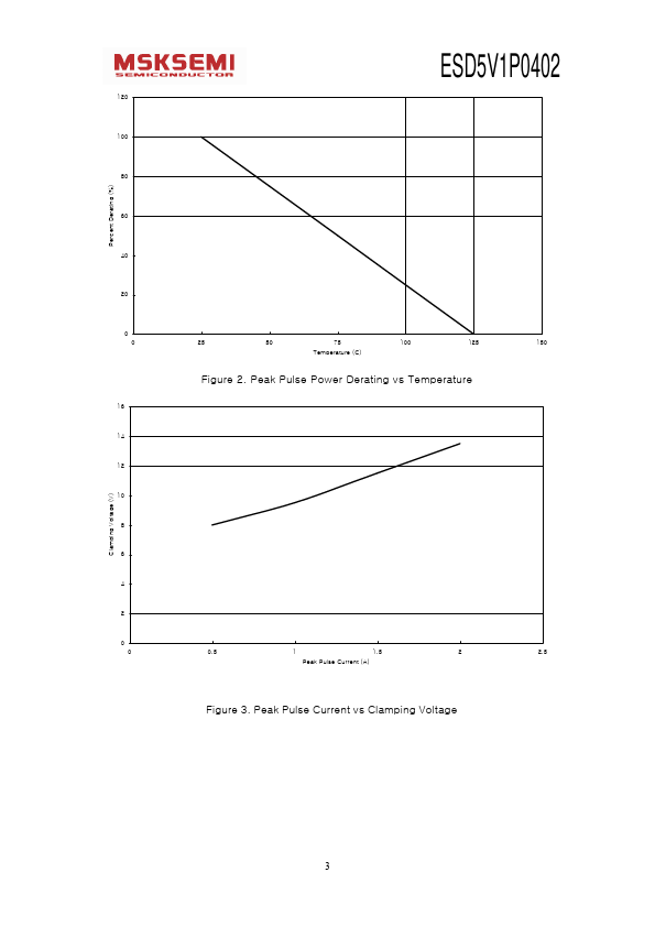 ESD5V1P0402