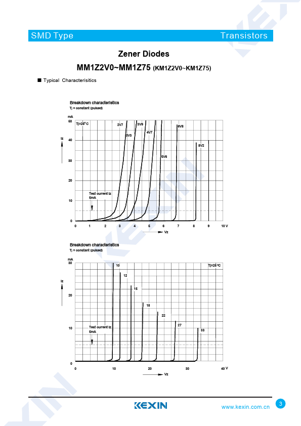 KM1Z75