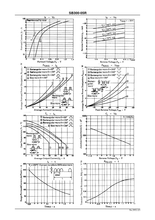 SB300-05R