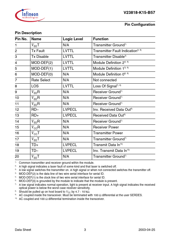 V23818-K15-B57