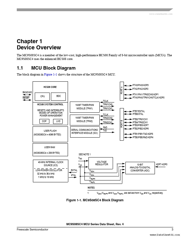 MC9S08SC4