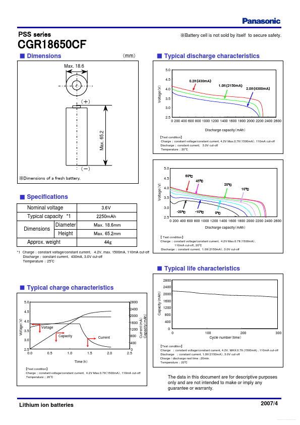 CGR18650CF